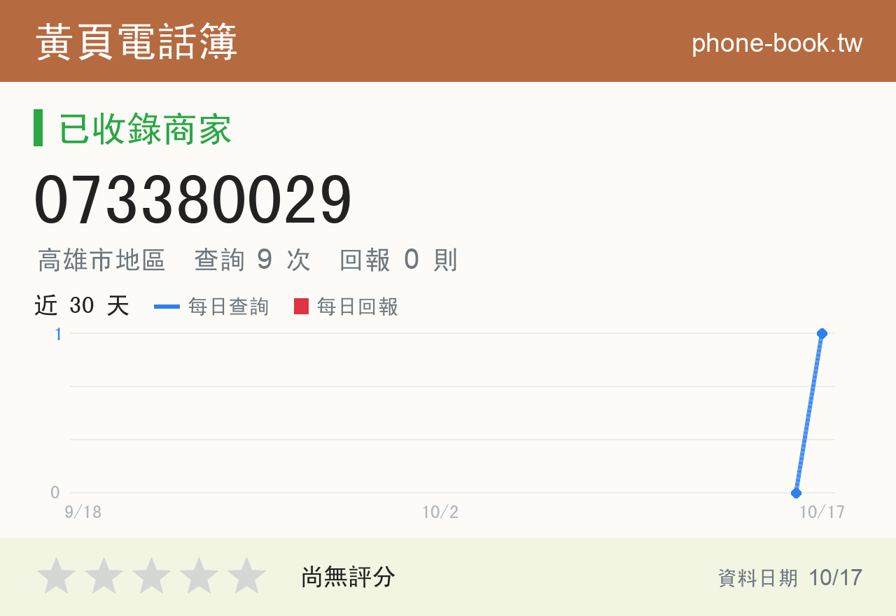 073380029 評分卡：查詢 9 次、網友回報 0 則