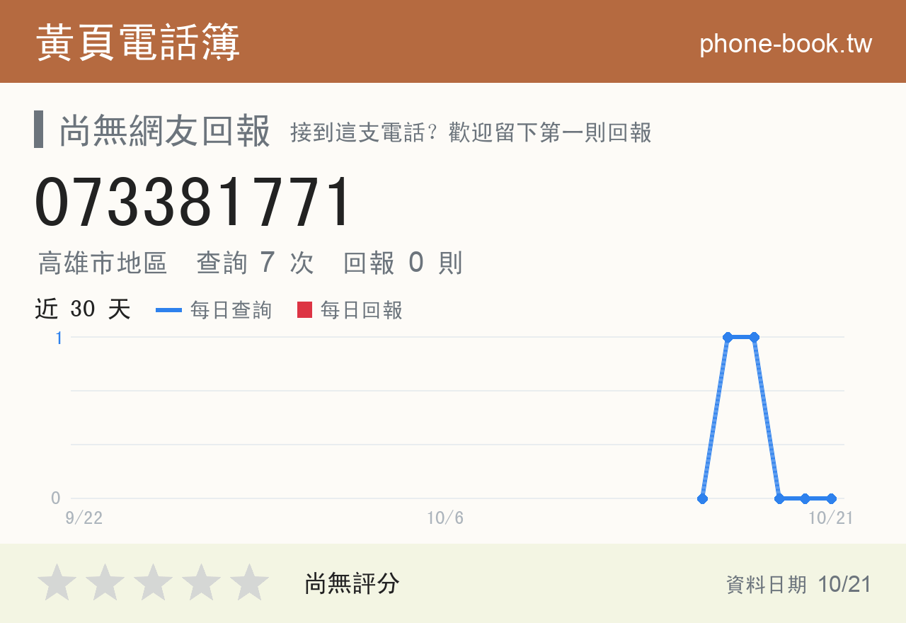 073381771 評分卡：查詢 7 次、網友回報 0 則