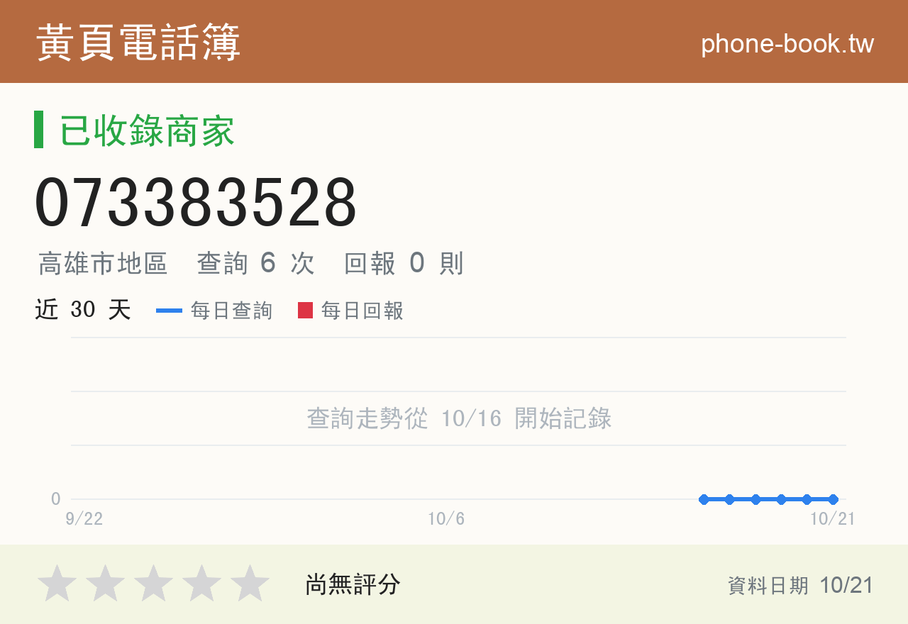 073383528 評分卡：查詢 6 次、網友回報 0 則