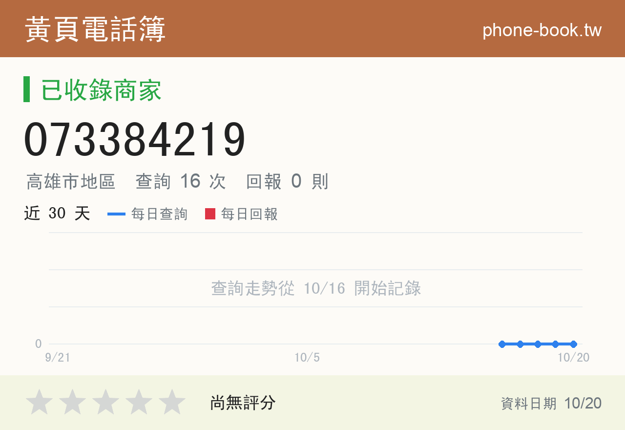 073384219 評分卡：查詢 16 次、網友回報 0 則