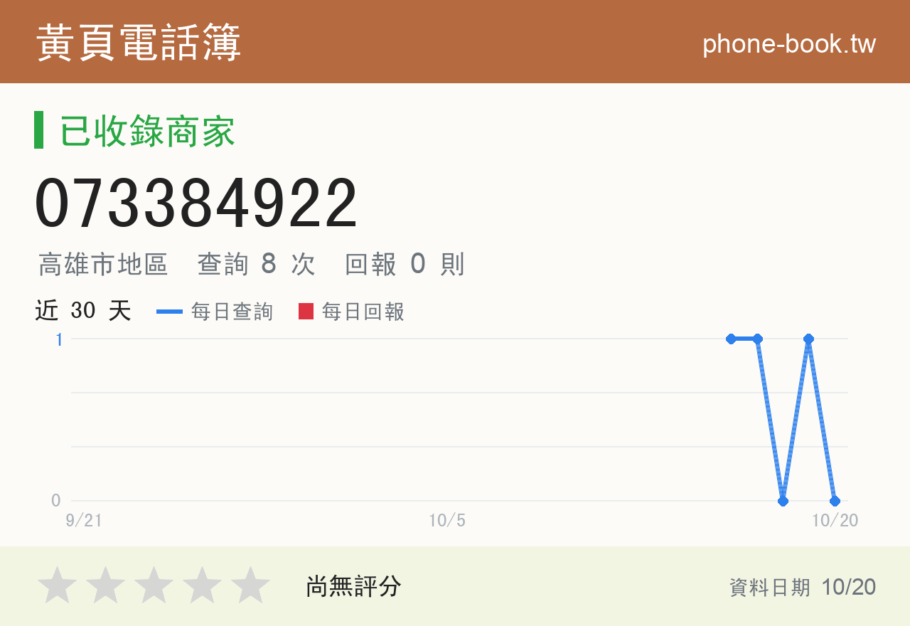 073384922 評分卡：查詢 8 次、網友回報 0 則