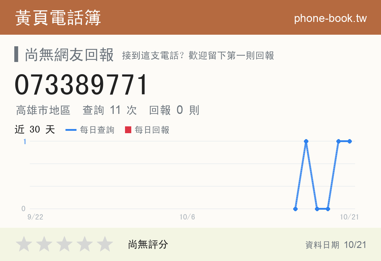 073389771 評分卡：查詢 11 次、網友回報 0 則