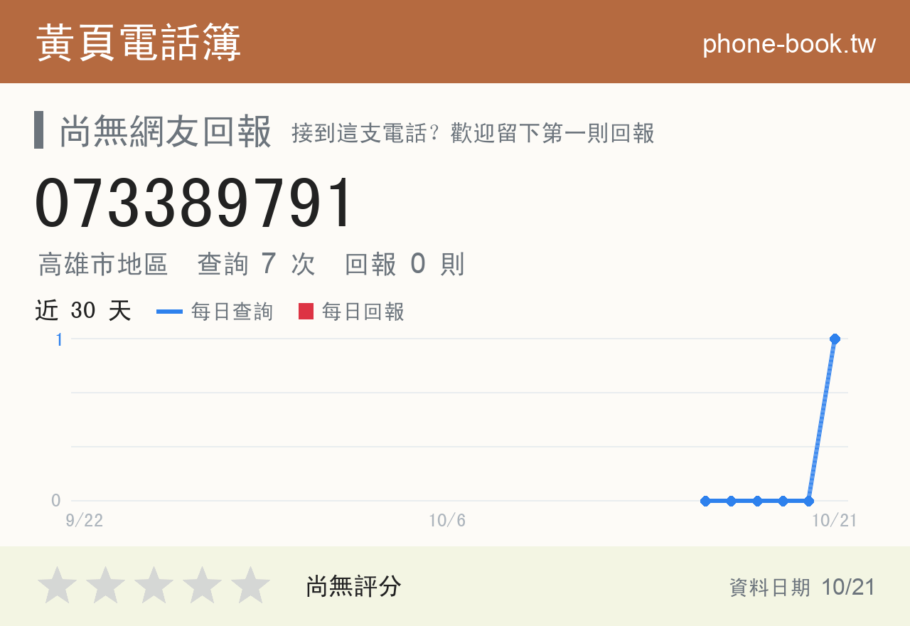 073389791 評分卡：查詢 7 次、網友回報 0 則