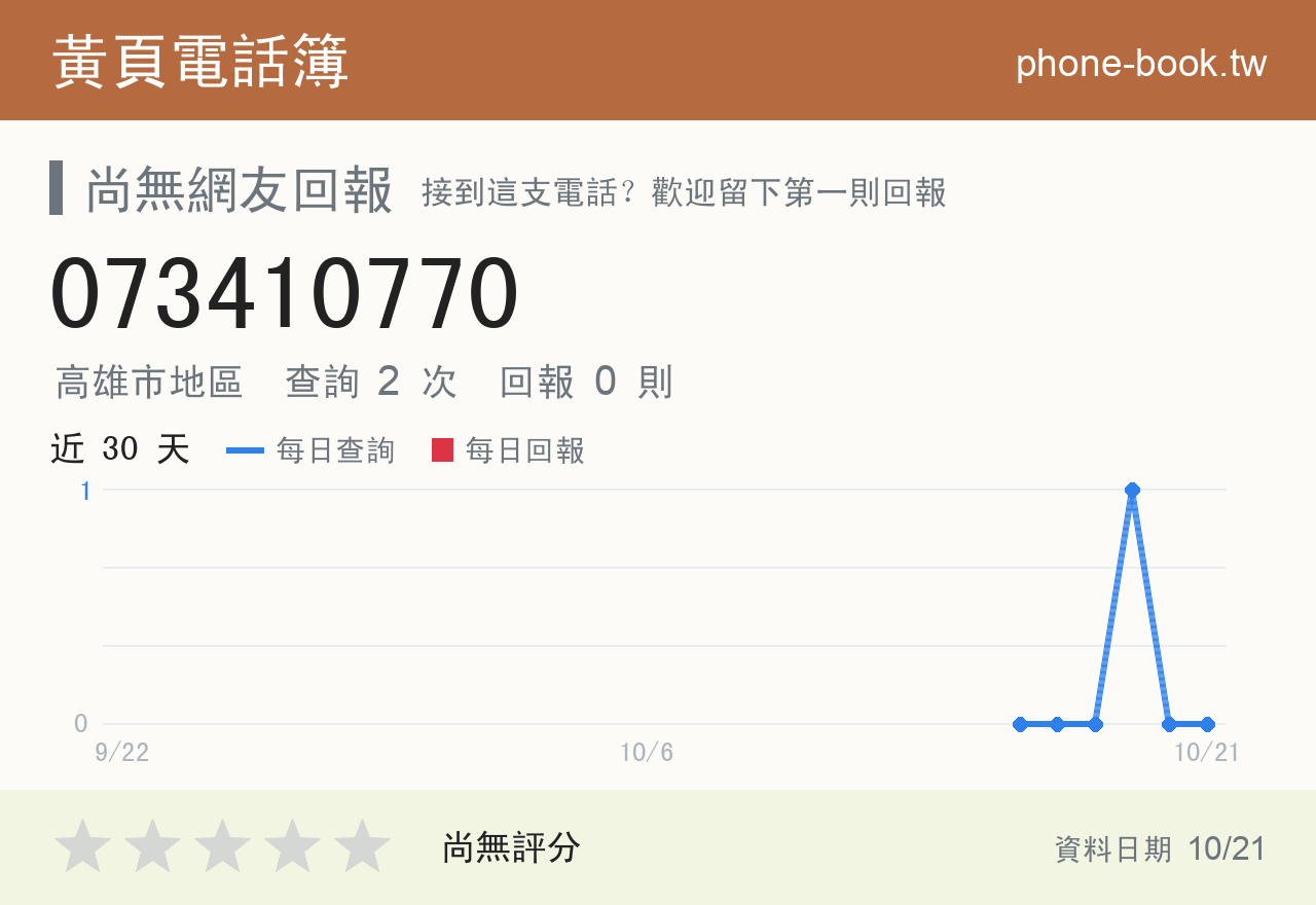 073410770 評分卡：查詢 2 次、網友回報 0 則