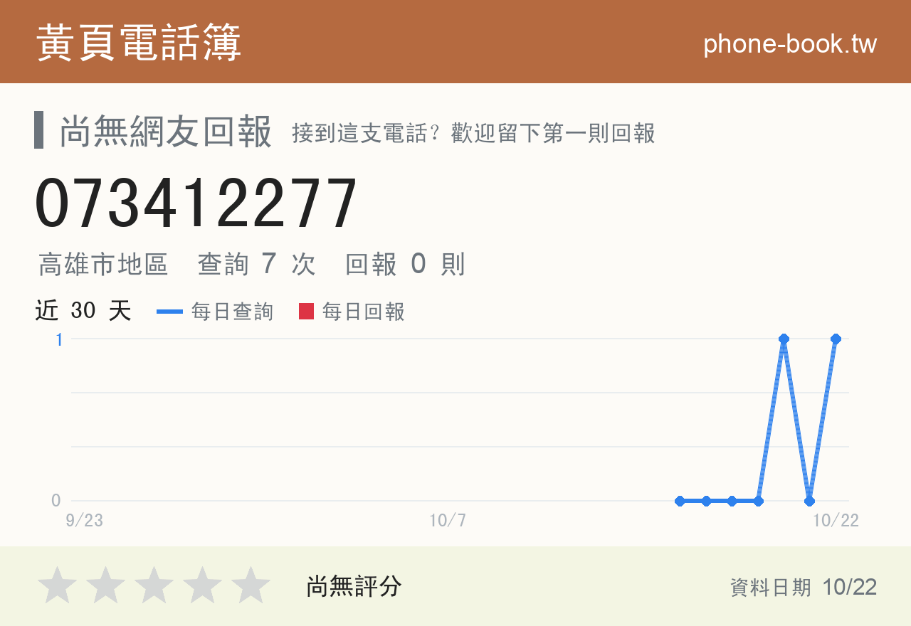 073412277 評分卡：查詢 7 次、網友回報 0 則