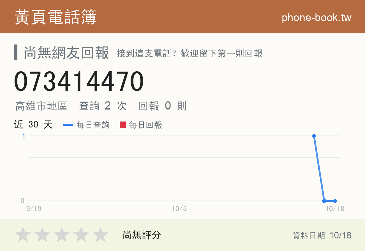 073414470 評分卡：查詢 2 次、網友回報 0 則