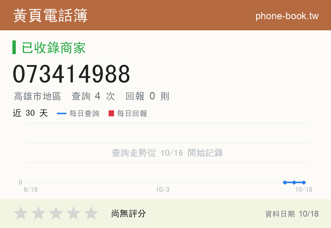 073414988 評分卡：查詢 4 次、網友回報 0 則