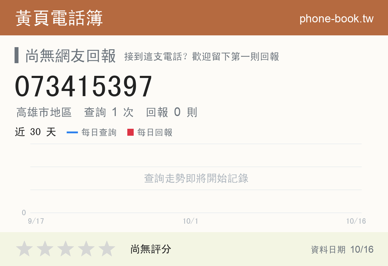 073415397 評分卡：查詢 1 次、網友回報 0 則