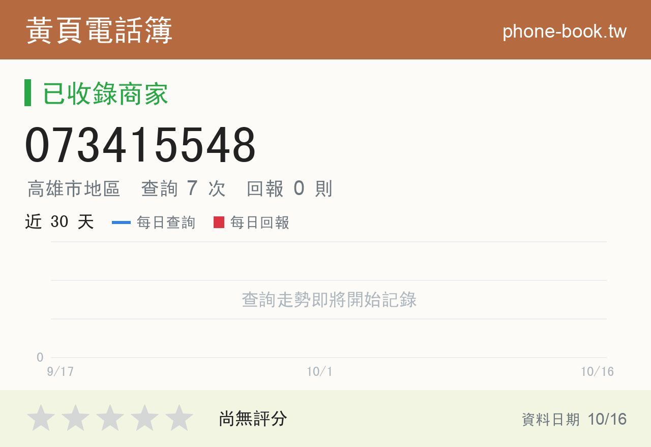 073415548 評分卡：查詢 7 次、網友回報 0 則