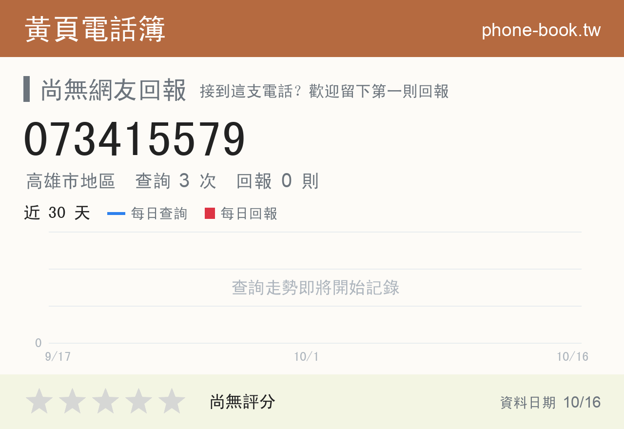 073415579 評分卡：查詢 3 次、網友回報 0 則