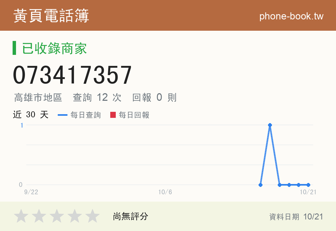 073417357 評分卡：查詢 12 次、網友回報 0 則