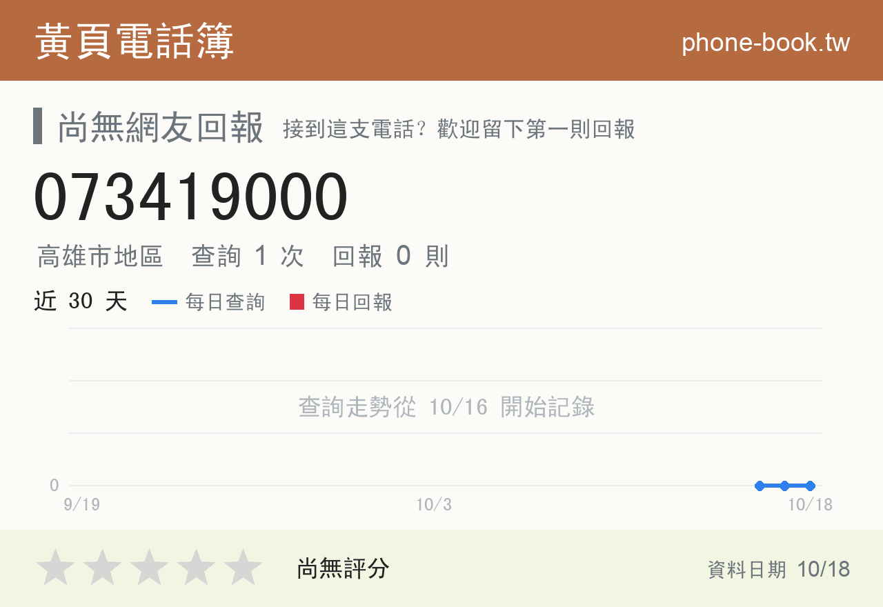 073419000 評分卡：查詢 1 次、網友回報 0 則