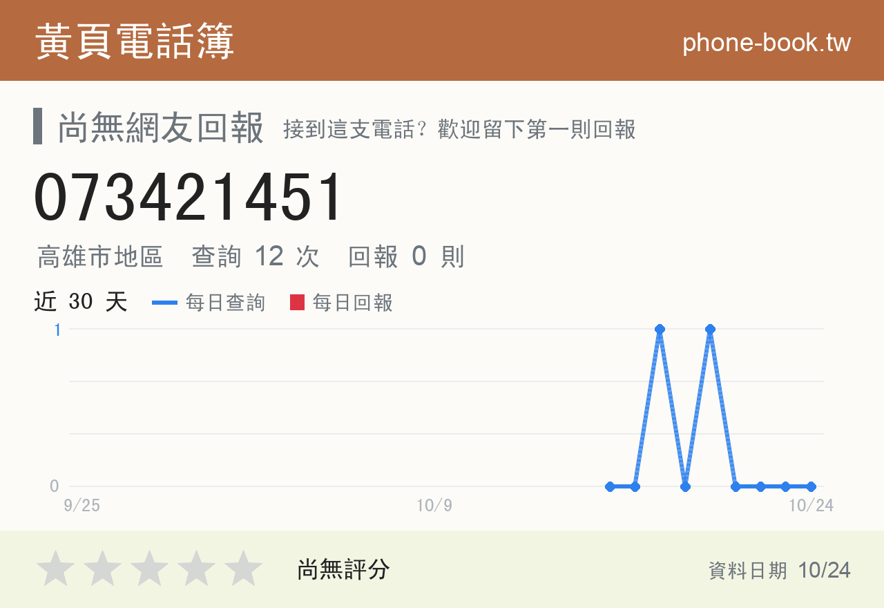 073421451 評分卡：查詢 12 次、網友回報 0 則