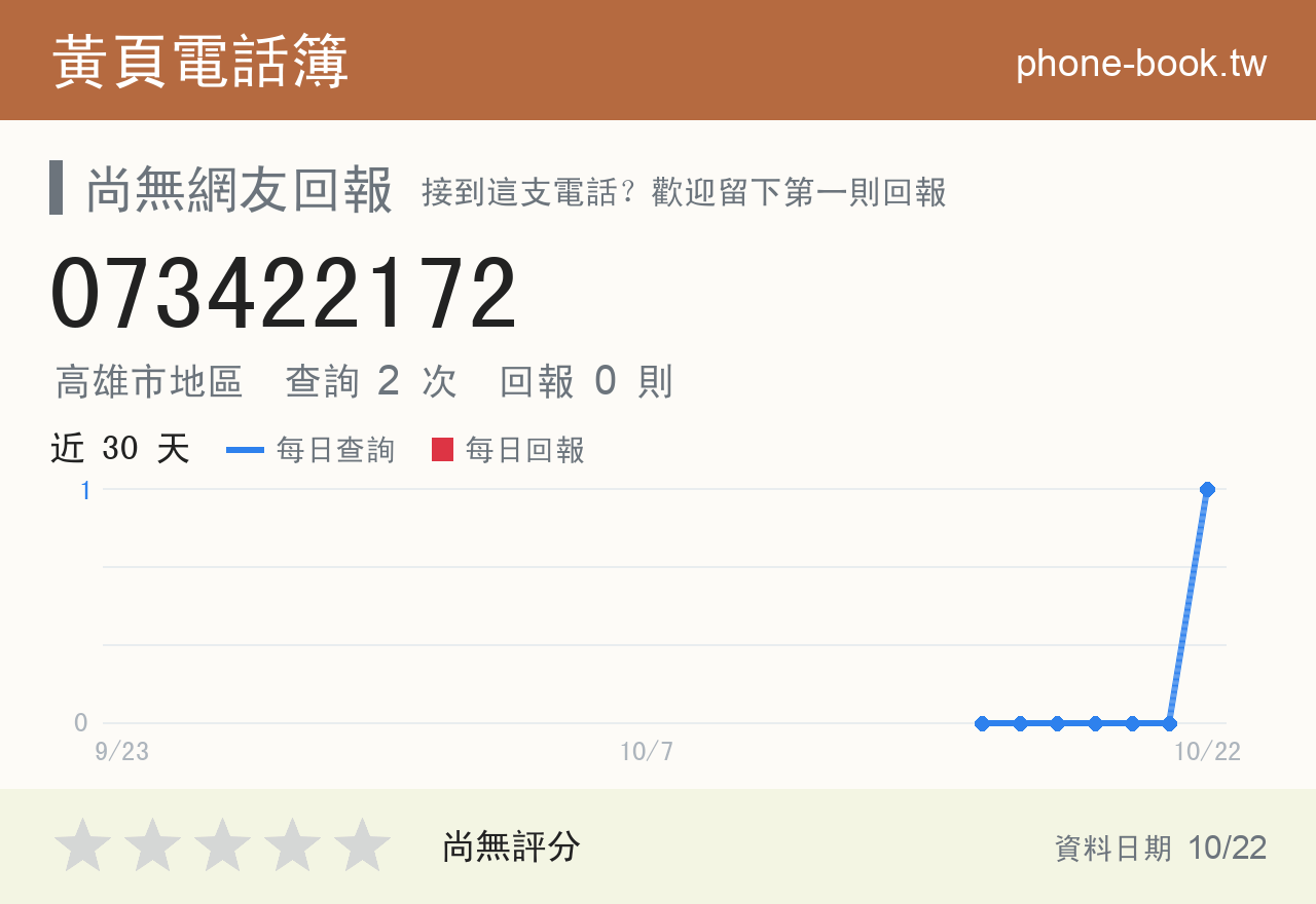 073422172 評分卡：查詢 2 次、網友回報 0 則