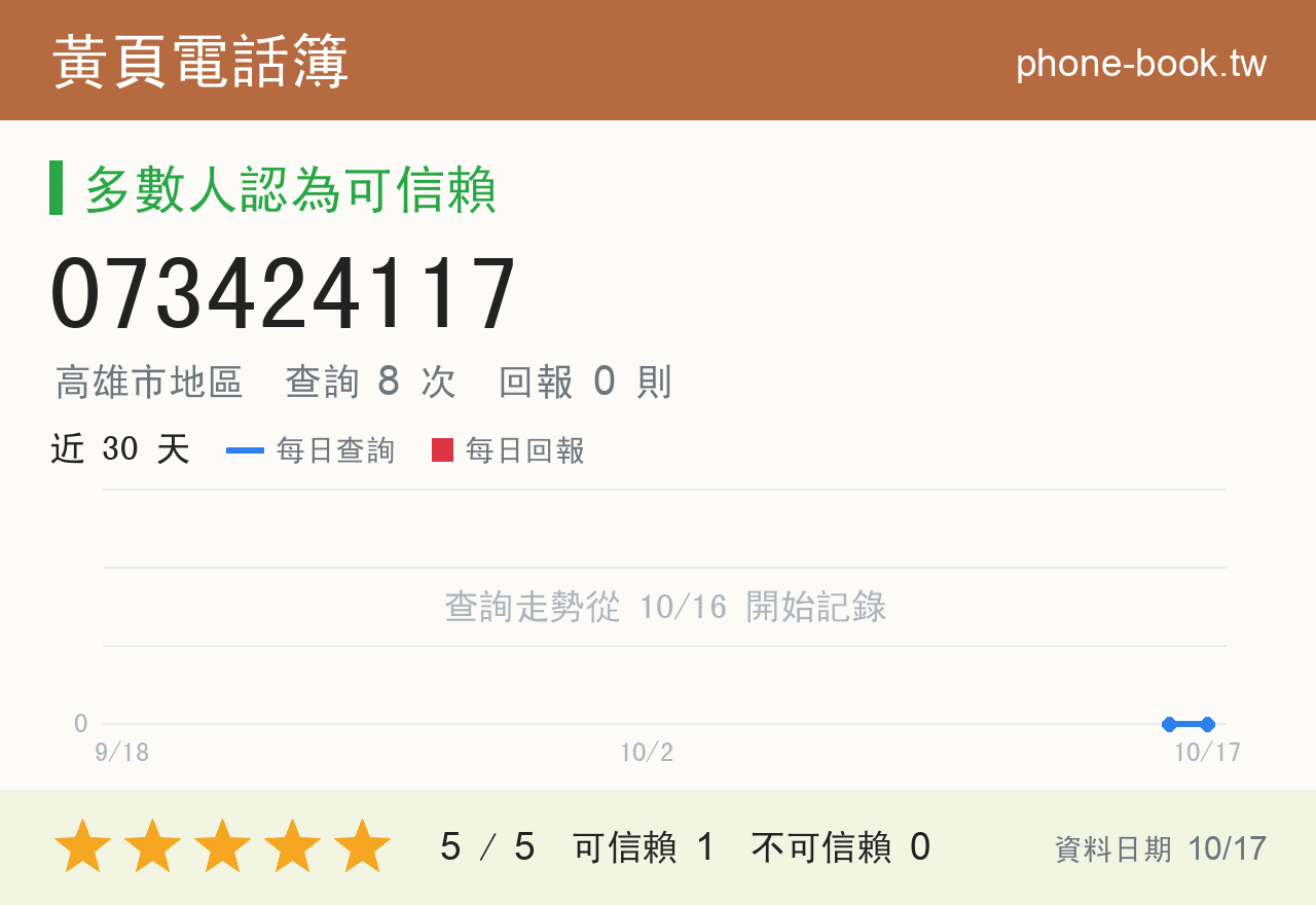 073424117 評分卡：查詢 8 次、網友回報 0 則