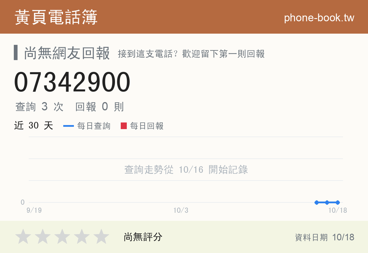 07342900 評分卡：查詢 3 次、網友回報 0 則