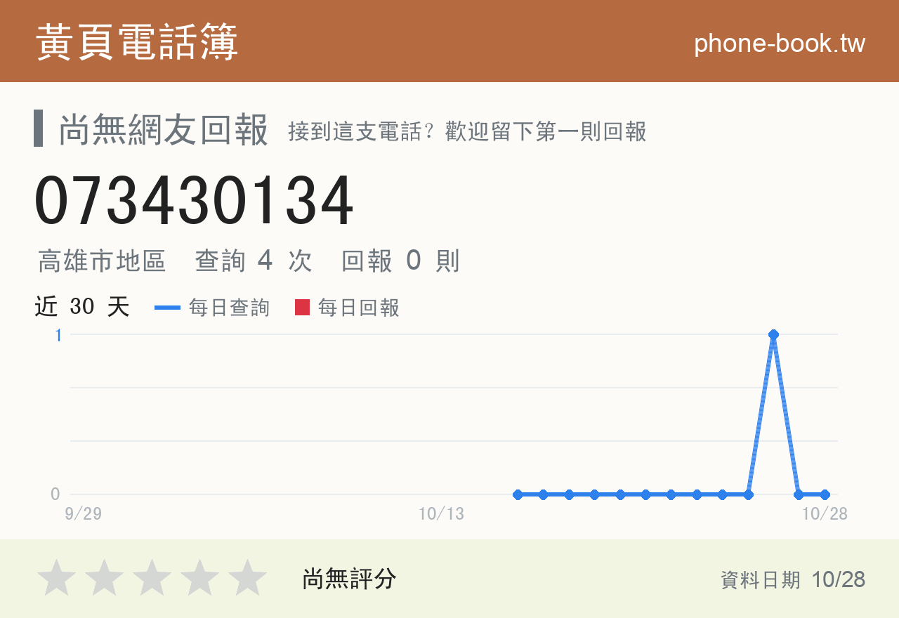 073430134 評分卡：查詢 4 次、網友回報 0 則