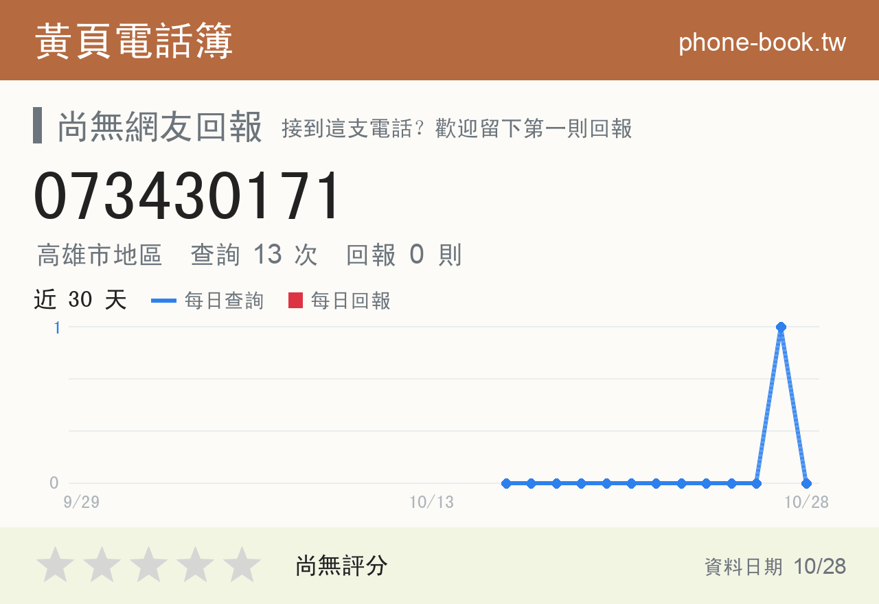 073430171 評分卡：查詢 13 次、網友回報 0 則
