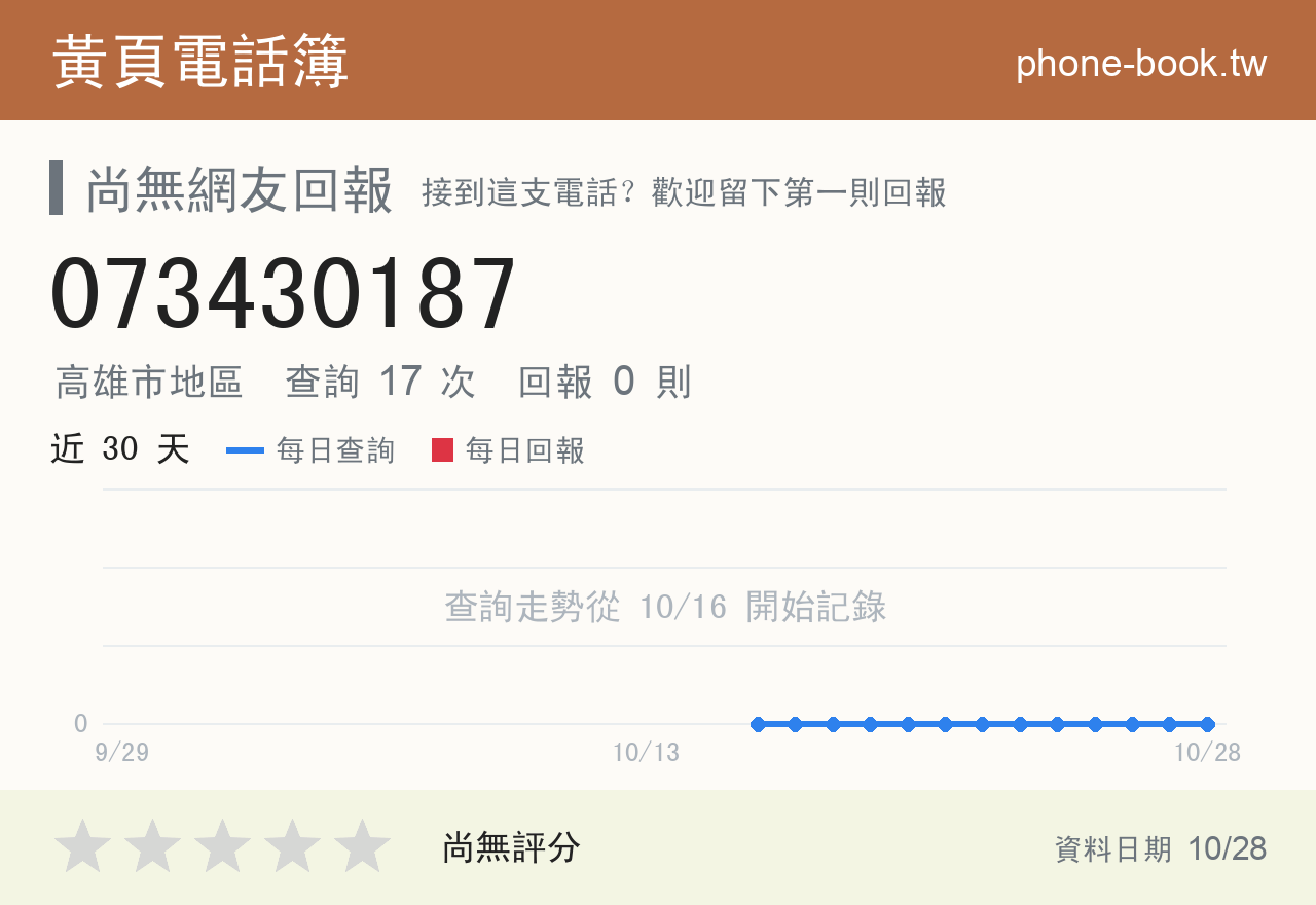 073430187 評分卡：查詢 17 次、網友回報 0 則