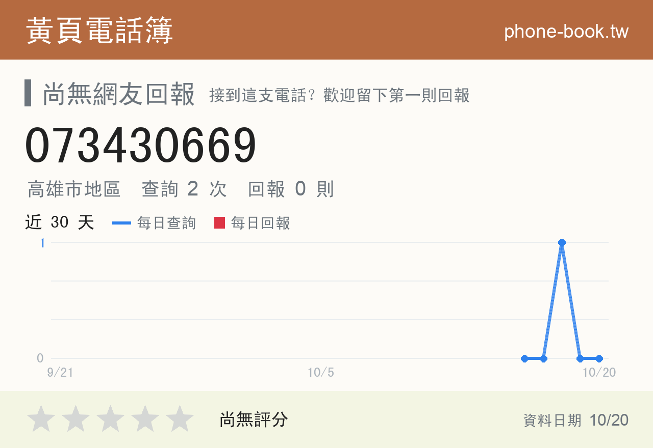 073430669 評分卡：查詢 2 次、網友回報 0 則