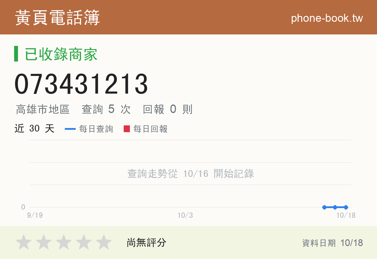 073431213 評分卡：查詢 5 次、網友回報 0 則