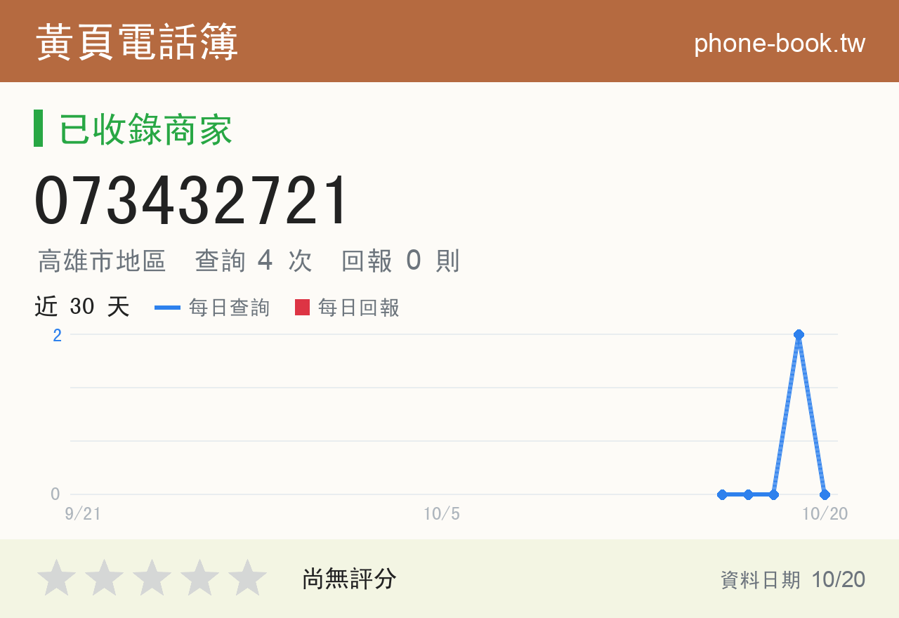 073432721 評分卡：查詢 4 次、網友回報 0 則