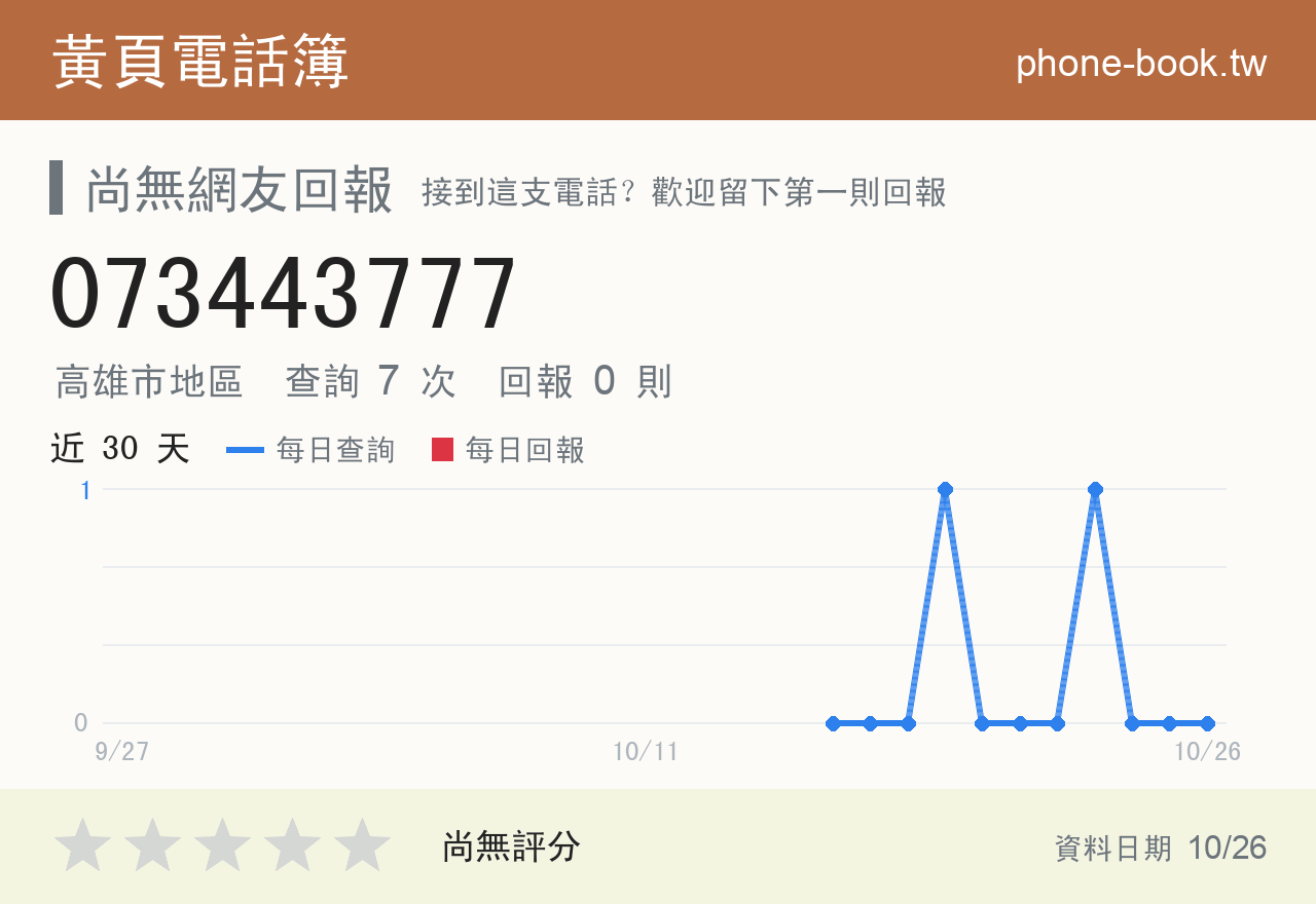 073443777 評分卡：查詢 7 次、網友回報 0 則