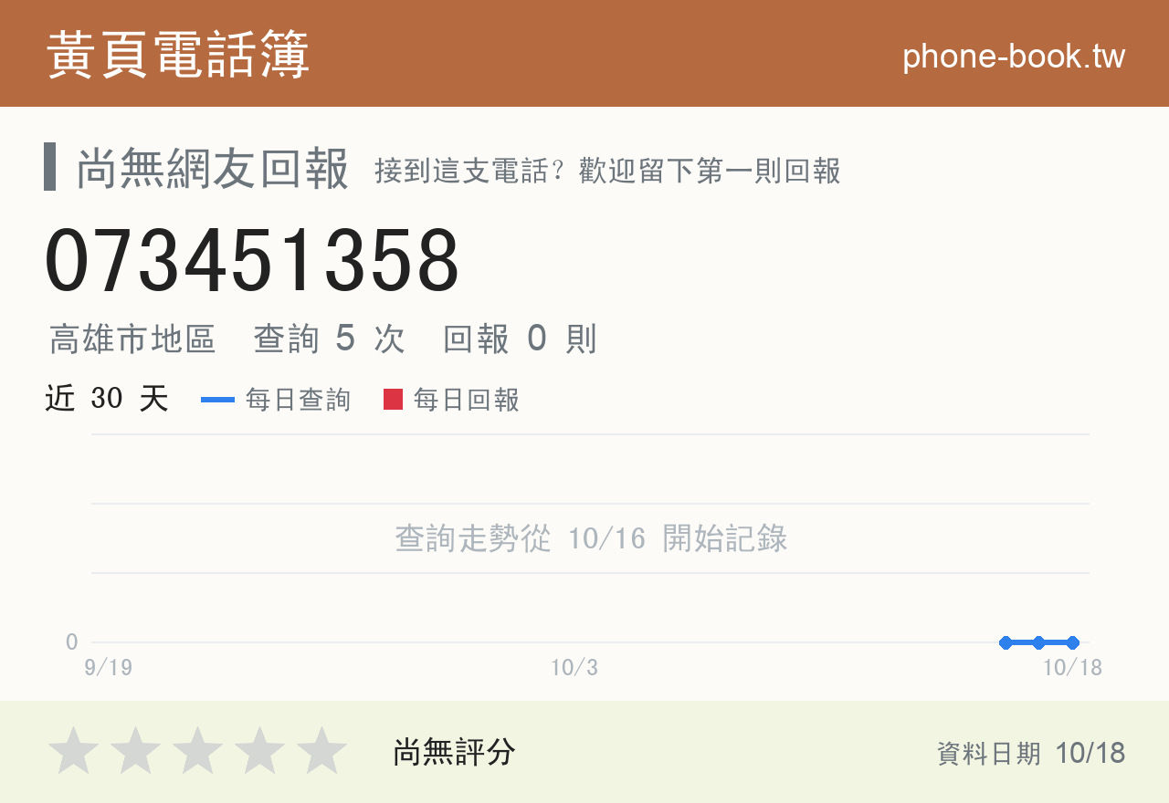 073451358 評分卡：查詢 5 次、網友回報 0 則