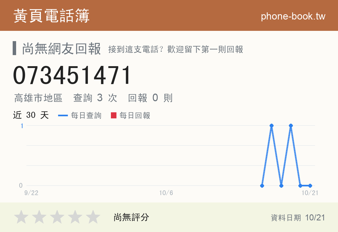 073451471 評分卡：查詢 3 次、網友回報 0 則