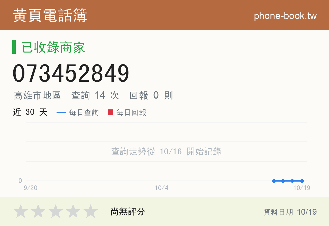 073452849 評分卡：查詢 14 次、網友回報 0 則