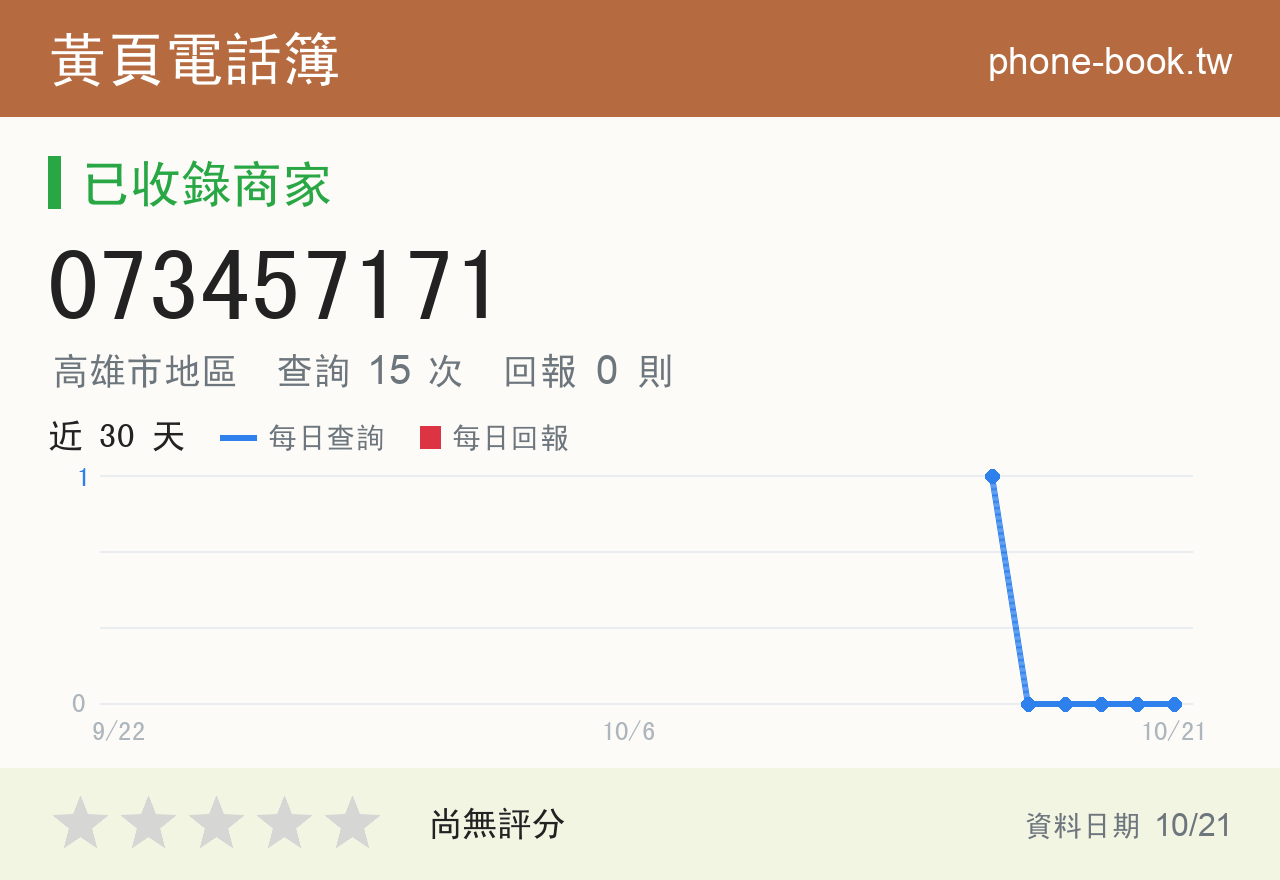 073457171 評分卡：查詢 15 次、網友回報 0 則