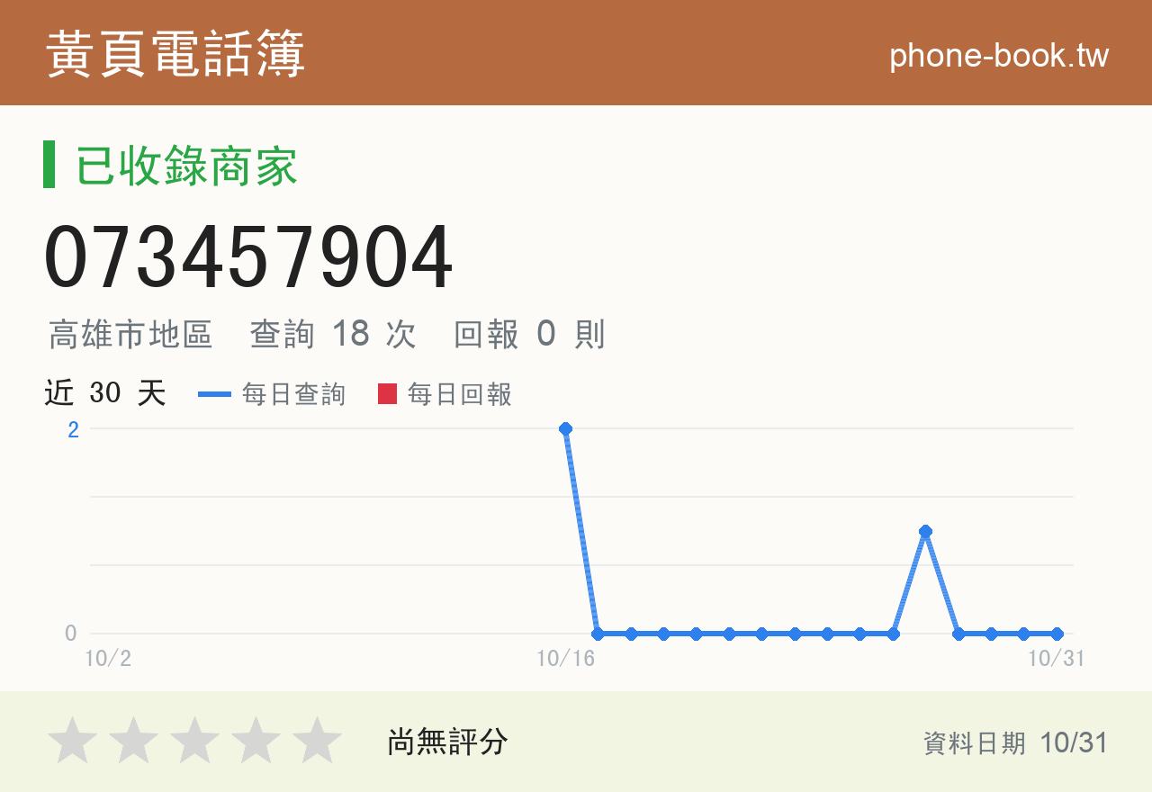073457904 評分卡：查詢 19 次、網友回報 0 則