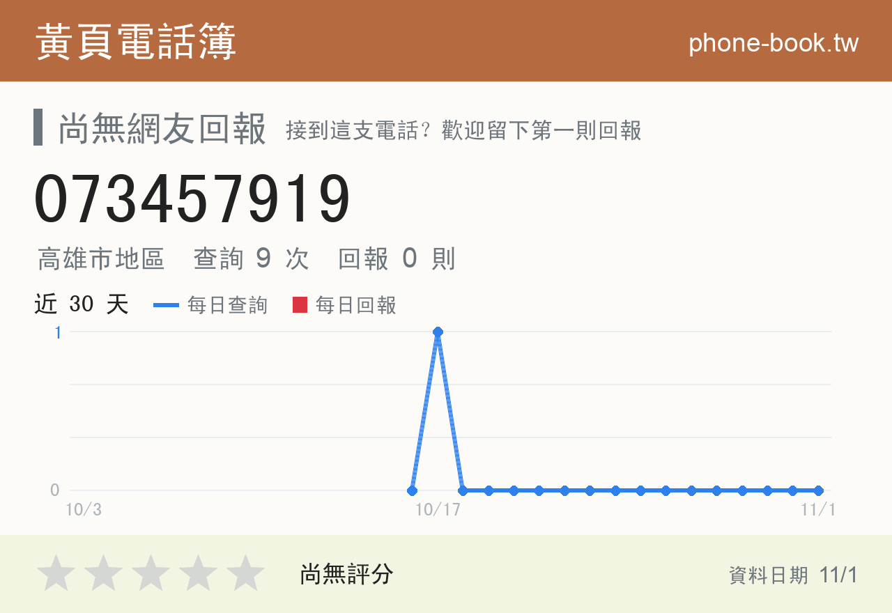 073457919 評分卡：查詢 9 次、網友回報 0 則