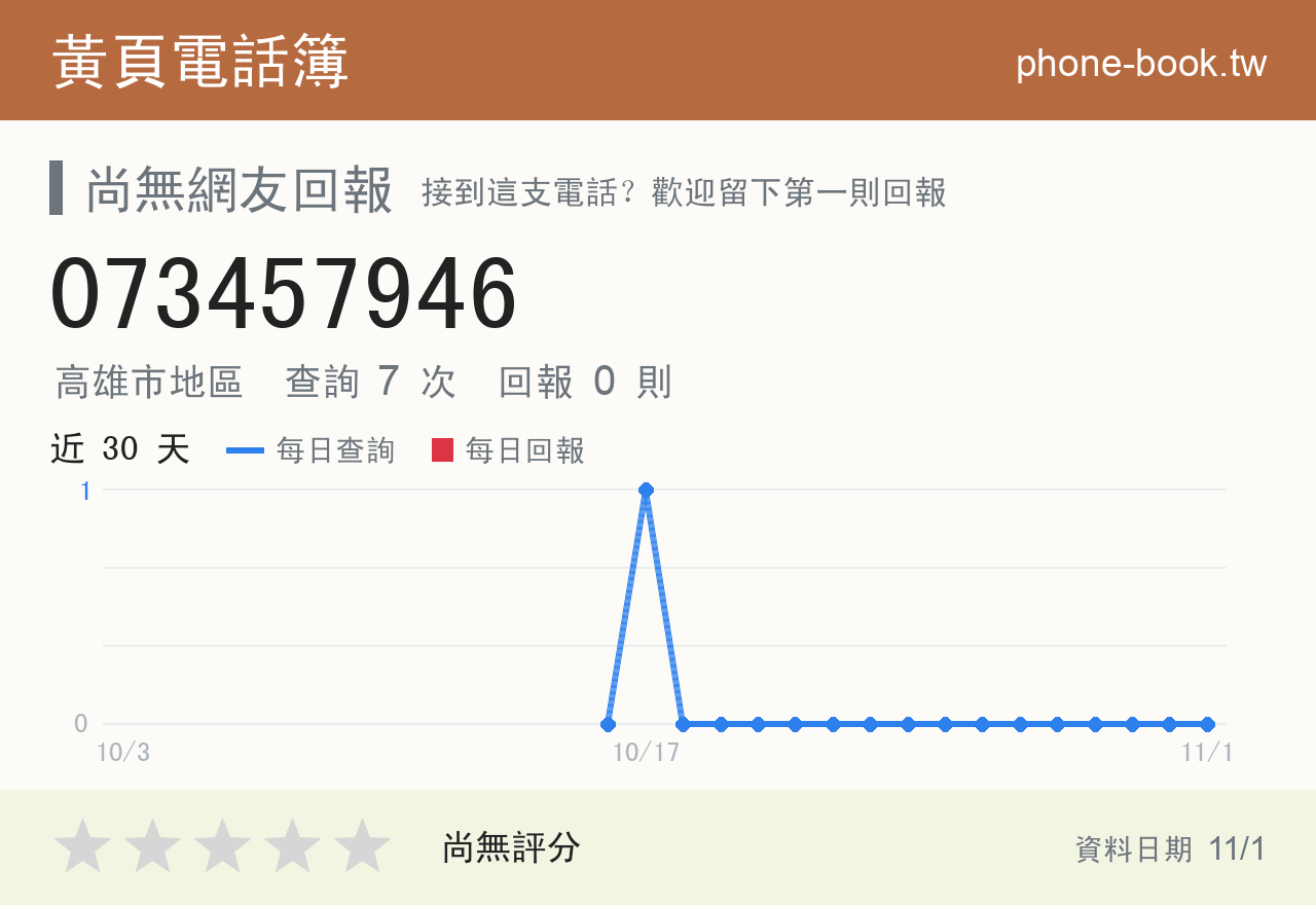 073457946 評分卡：查詢 7 次、網友回報 0 則