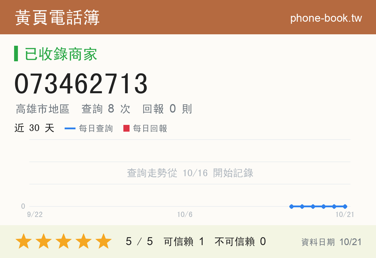 073462713 評分卡：查詢 8 次、網友回報 0 則