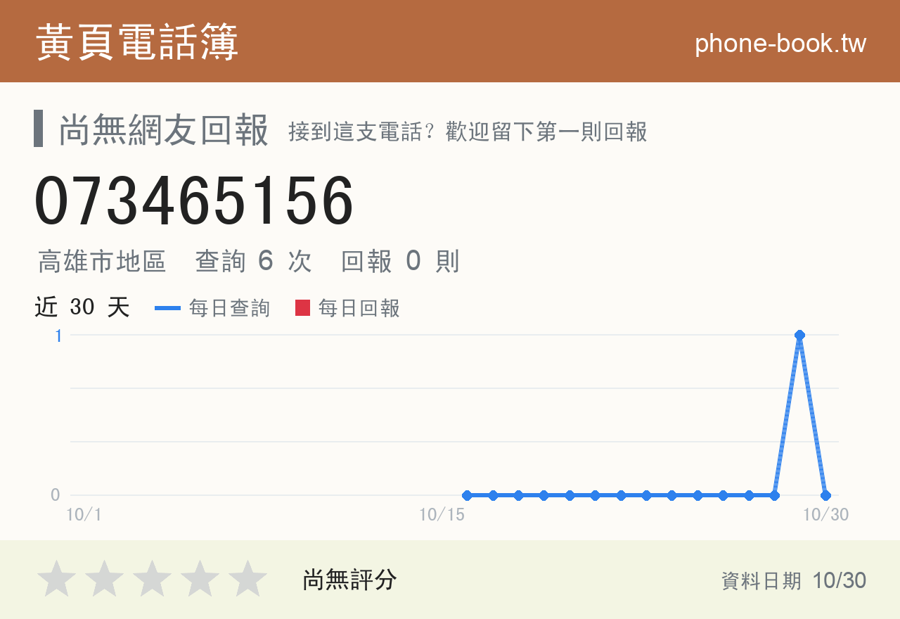 073465156 評分卡：查詢 6 次、網友回報 0 則