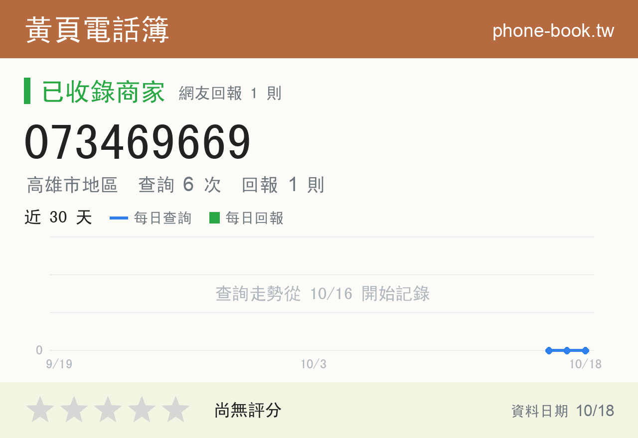 073469669 評分卡：查詢 6 次、網友回報 1 則