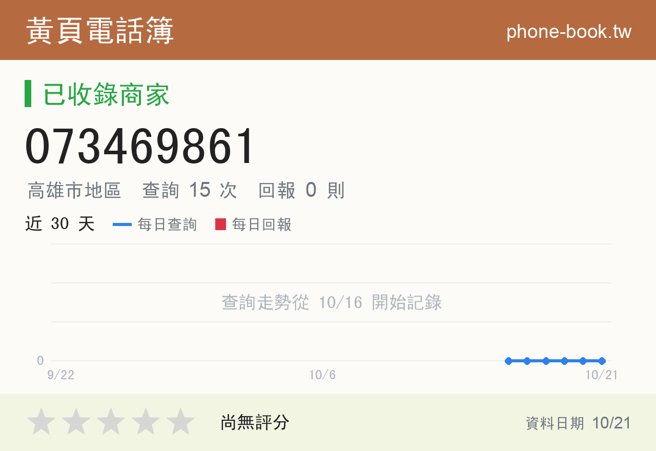 073469861 評分卡：查詢 15 次、網友回報 0 則