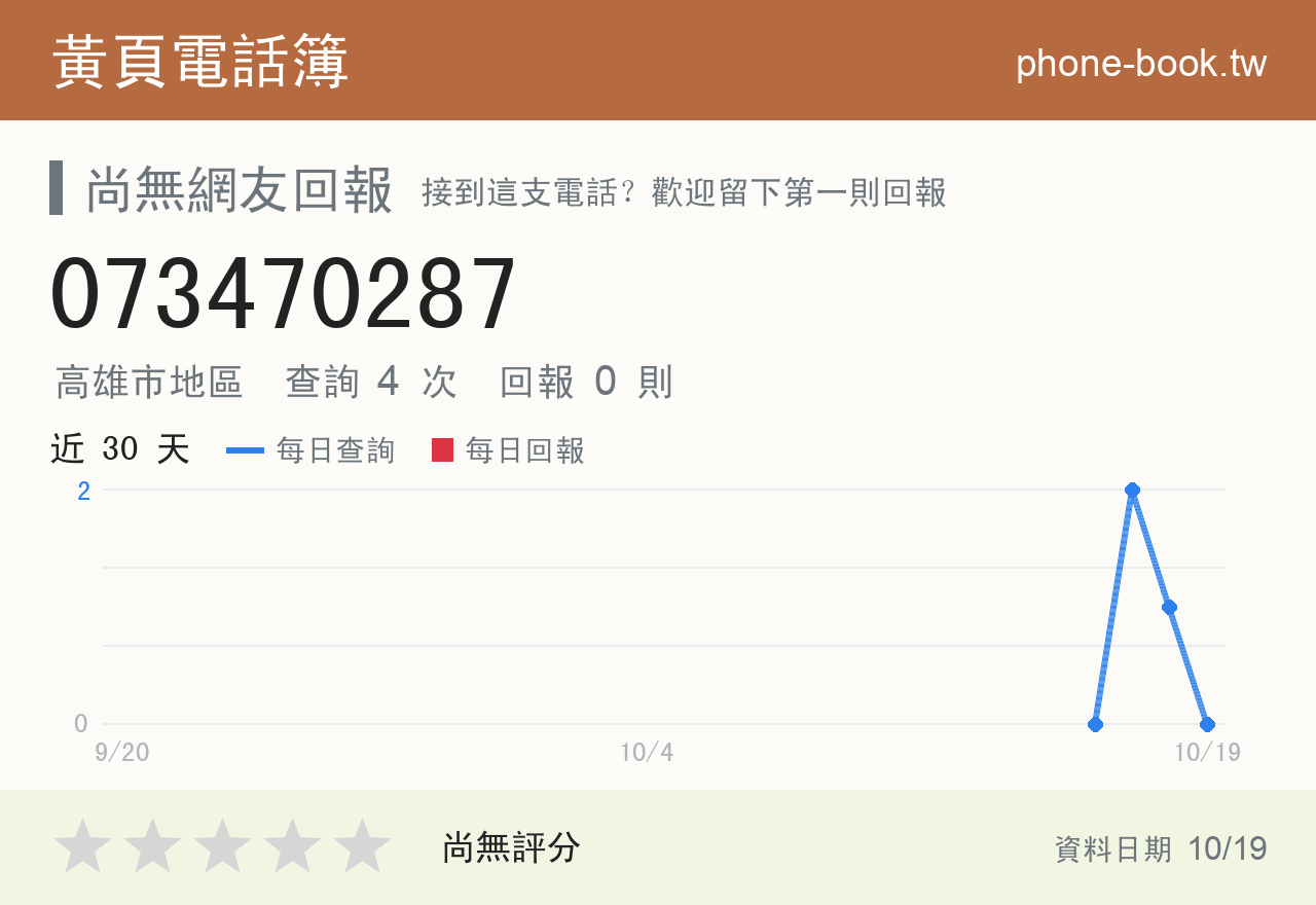 073470287 評分卡：查詢 4 次、網友回報 0 則