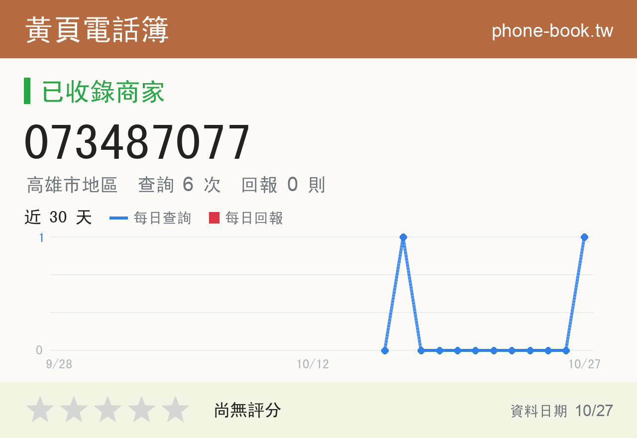 073487077 評分卡：查詢 6 次、網友回報 0 則