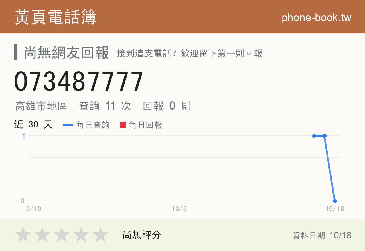 073487777 評分卡：查詢 11 次、網友回報 0 則