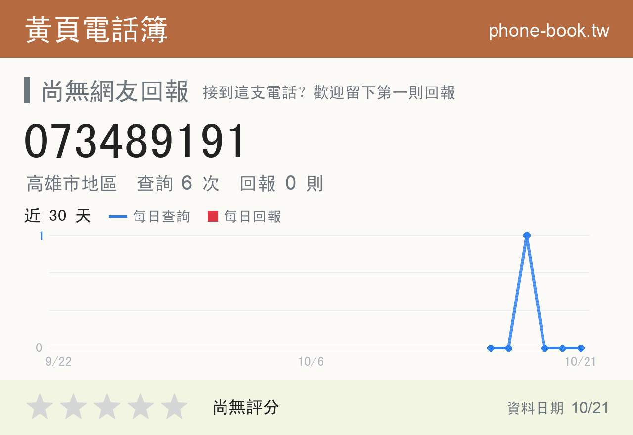 073489191 評分卡：查詢 6 次、網友回報 0 則