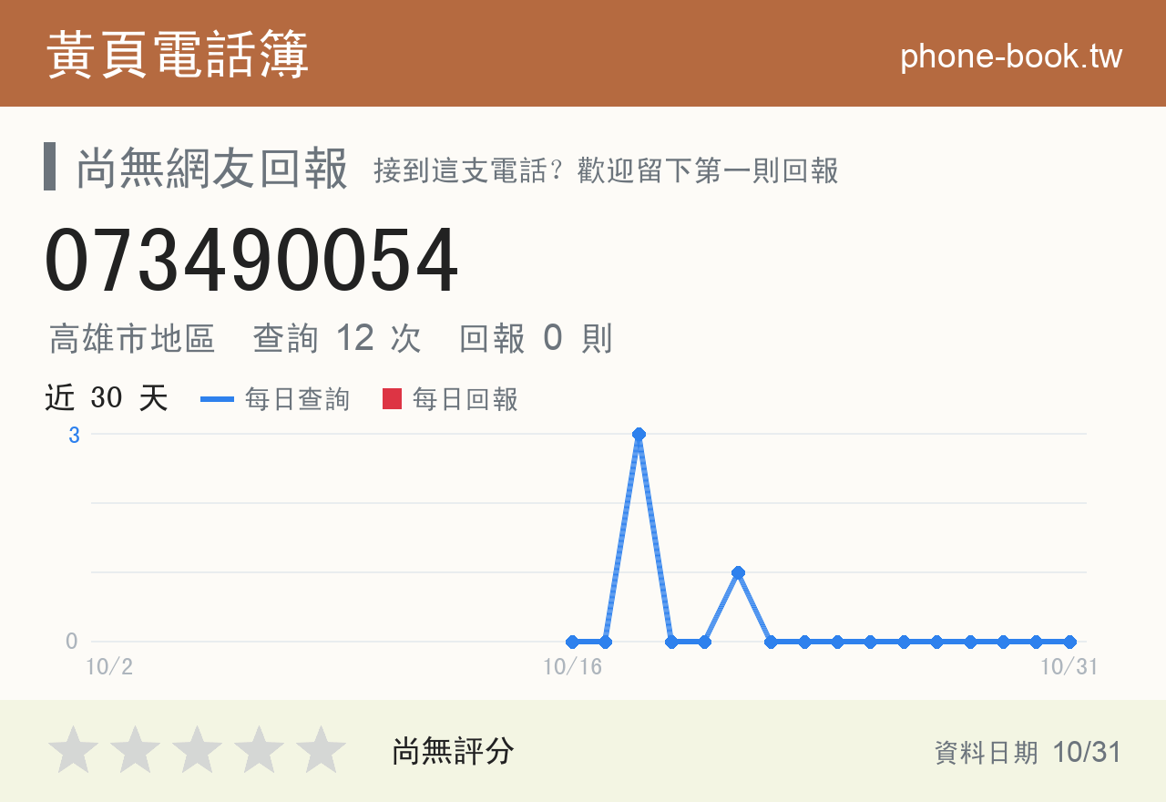 073490054 評分卡：查詢 12 次、網友回報 0 則