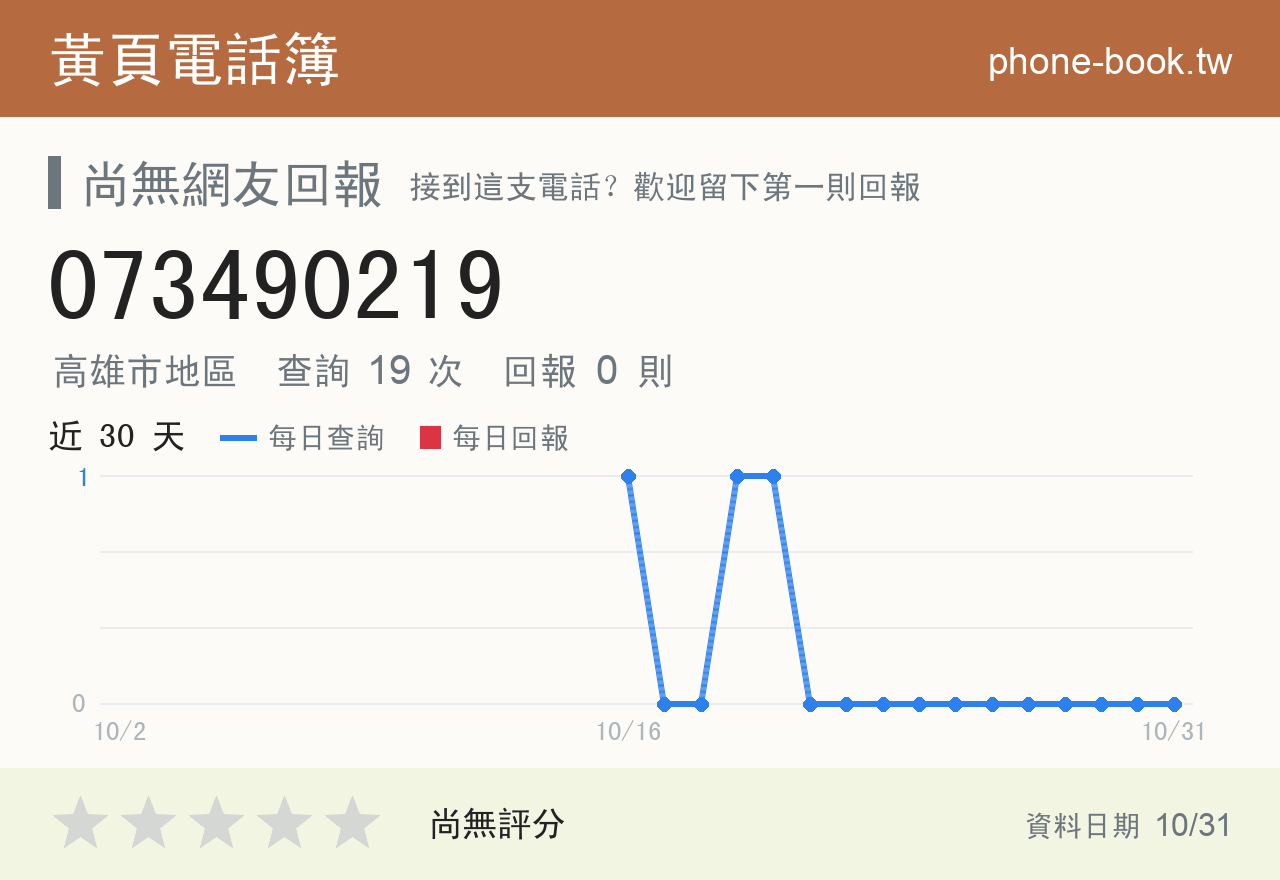 073490219 評分卡：查詢 19 次、網友回報 0 則