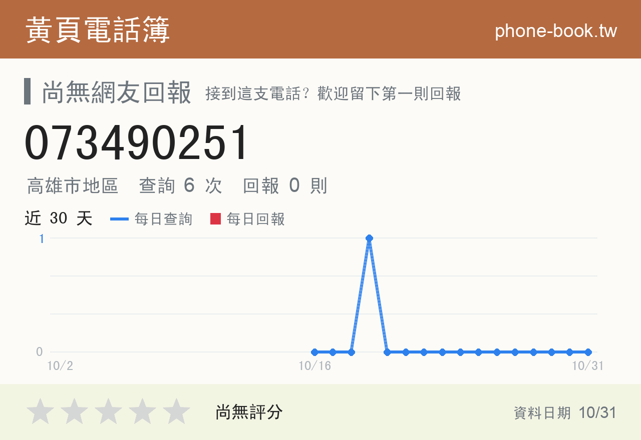073490251 評分卡：查詢 6 次、網友回報 0 則