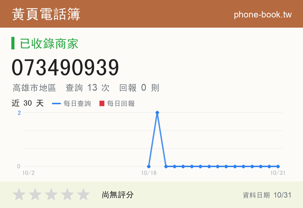 073490939 評分卡：查詢 13 次、網友回報 0 則