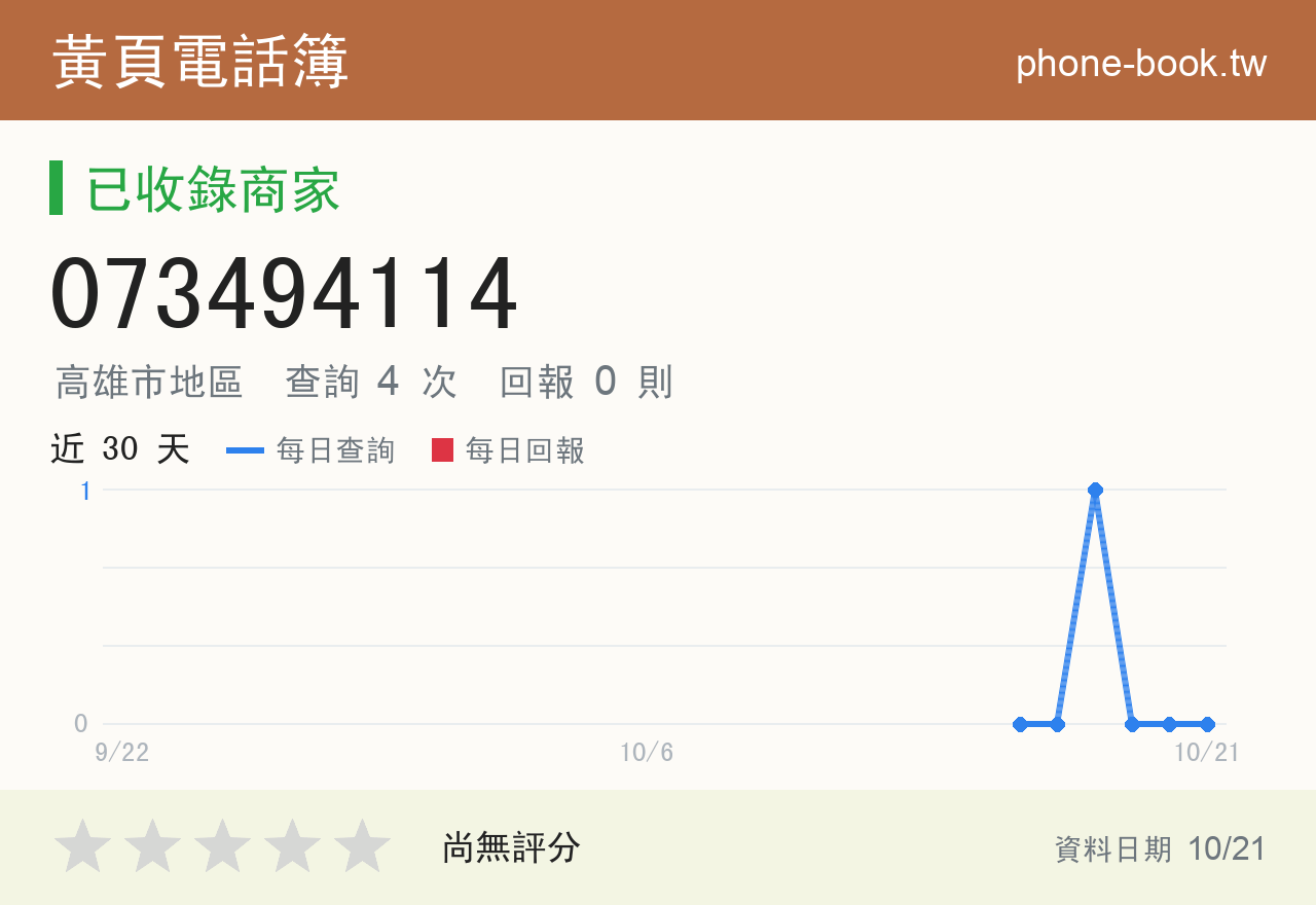 073494114 評分卡：查詢 4 次、網友回報 0 則