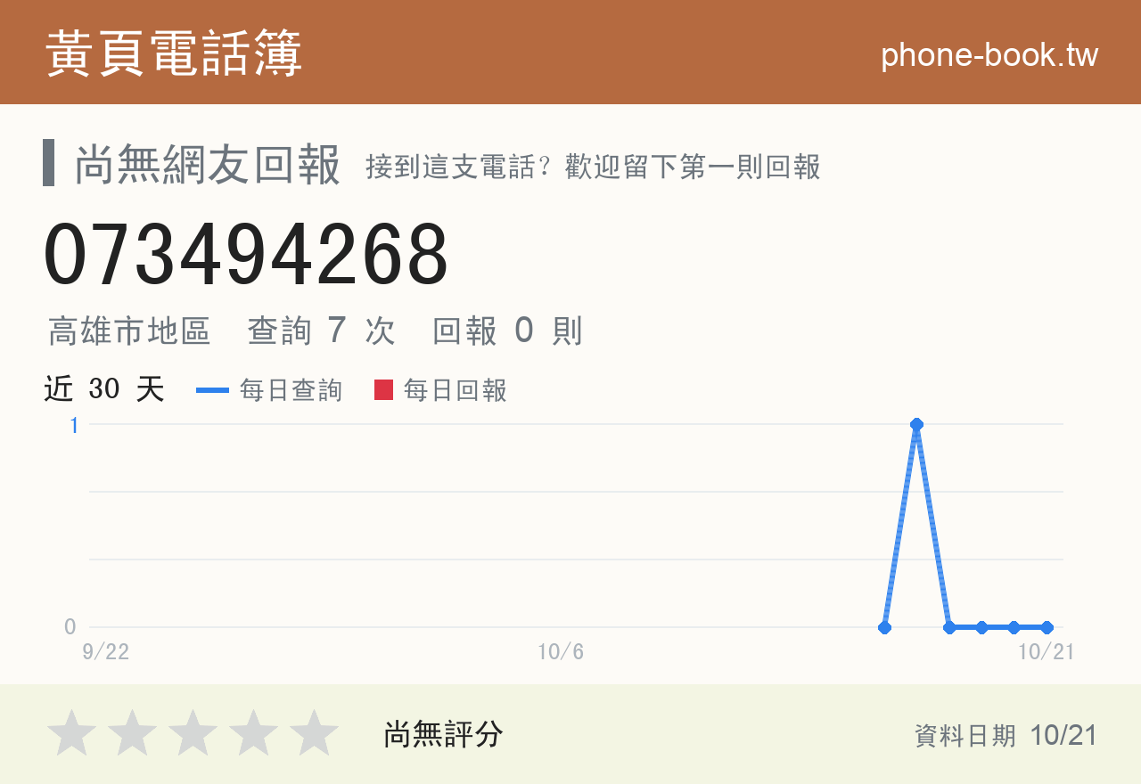 073494268 評分卡：查詢 7 次、網友回報 0 則