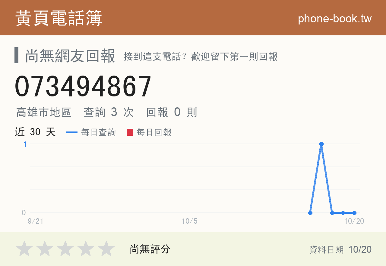 073494867 評分卡：查詢 3 次、網友回報 0 則