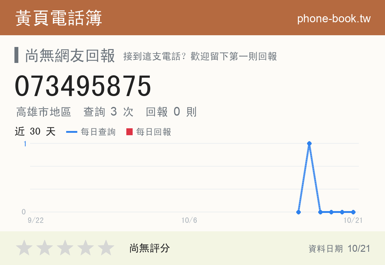 073495875 評分卡：查詢 3 次、網友回報 0 則